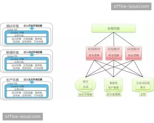 弹性存储架构在转播高峰期按需扩展 解决海量素材并发写入瓶颈